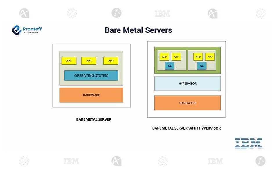 Bare-Metal-servers (1)