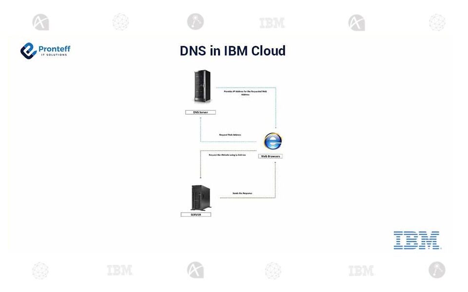 DNS-in-IBM-Cloud (1)