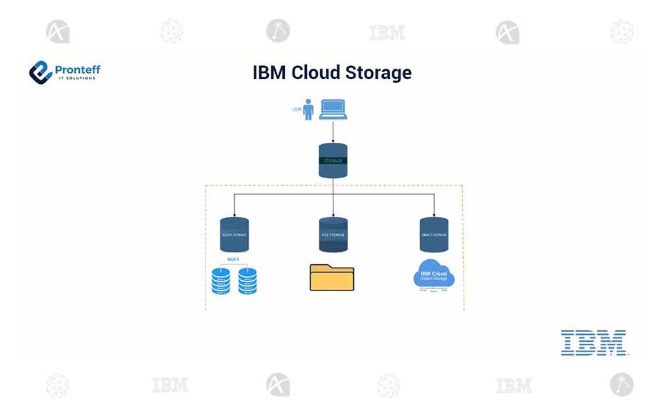 IBM-Cloud-Storage (1)