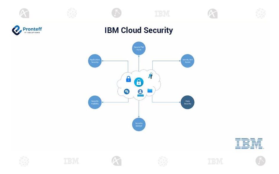 IBM-Cloud-Security (1)