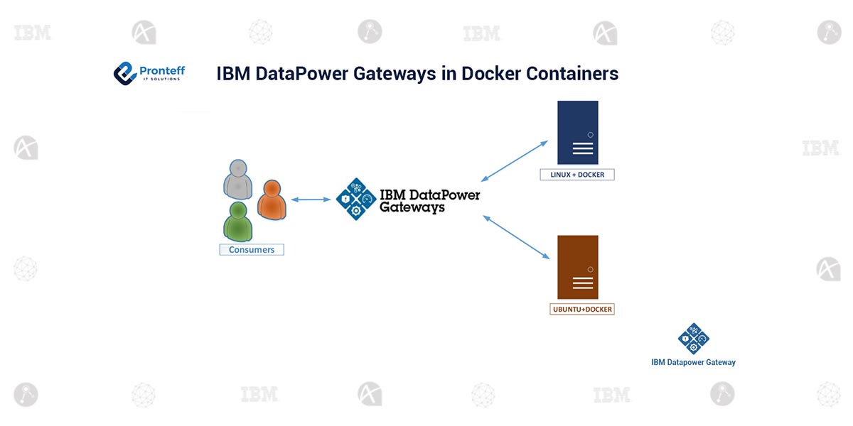 IBM DataPower Gateways in Docker Containers Pronteff