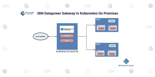 IBM-Datapower-Gateway-In-Kubernetes-On-Premises (1)