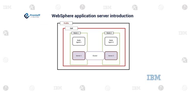 WebSphere-application-server-introduction (1)