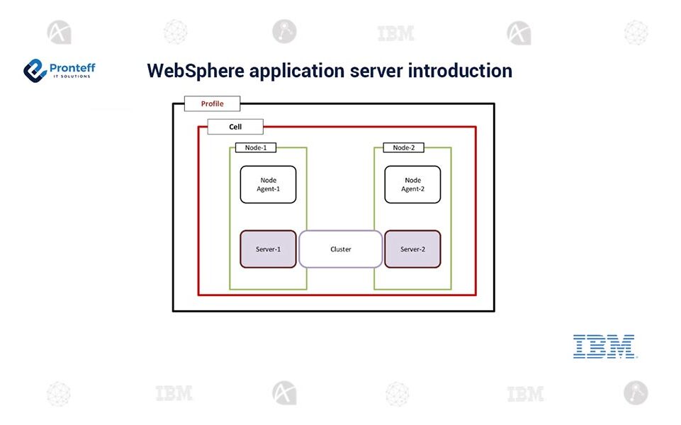 WebSphere-application-server-introduction (1) WebSphere-application-server-introduction (1)