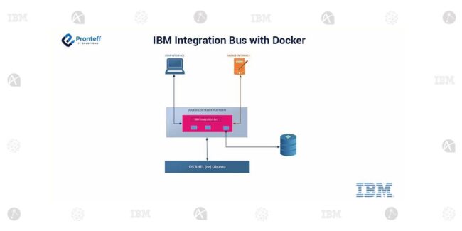 IBM-Integration-Bus-with-Docker (1)