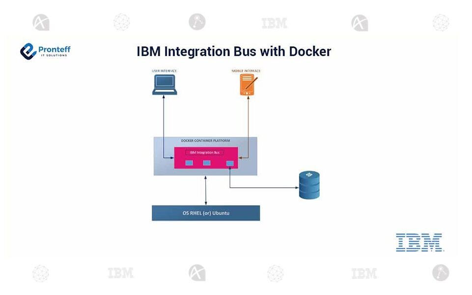 IBM-Integration-Bus-with-Docker (1) IBM-Integration-Bus-with-Docker (1)