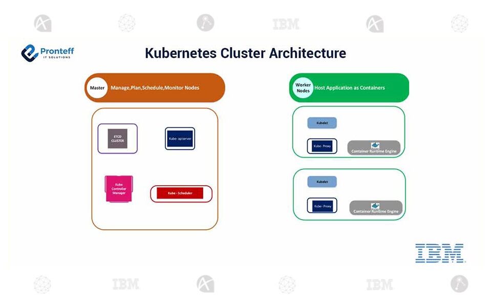Kubernetes-cluster-architecture (1)