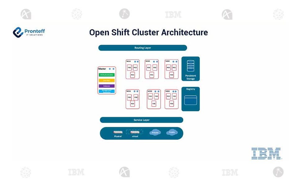 Open-shift-cluster-architecture (1)