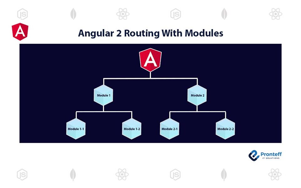 Angular-2-Routing-With-Modules (1)
