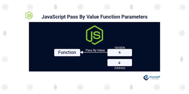 JavaScript-Pass-By-Value-Function-Parameters (2) JavaScript-Pass-By-Value-Function-Parameters (2)