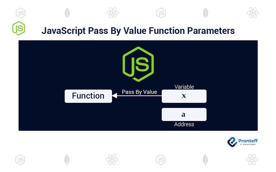 JavaScript-Pass-By-Value-Function-Parameters (2) JavaScript-Pass-By-Value-Function-Parameters (2)