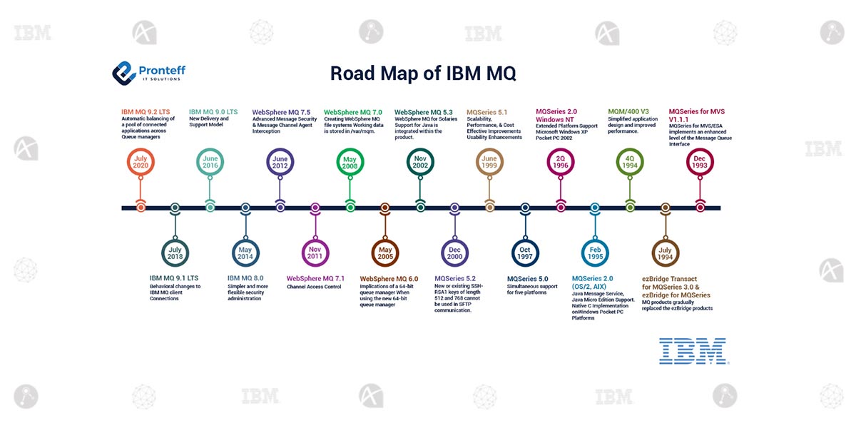 Is IBM MQ still relevant?