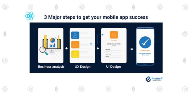 3-major-steps-to-get-your-mobile-app-success (3) 3-major-steps-to-get-your-mobile-app-success (3)