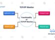 TCP-IP-Monitor (1)