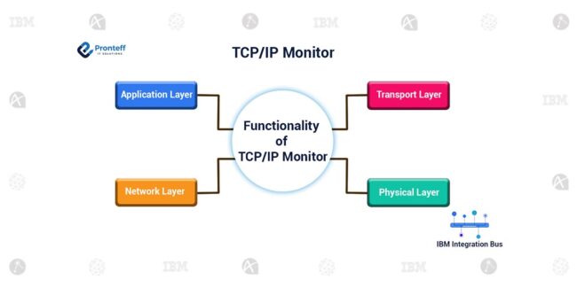 TCP-IP-Monitor (1)