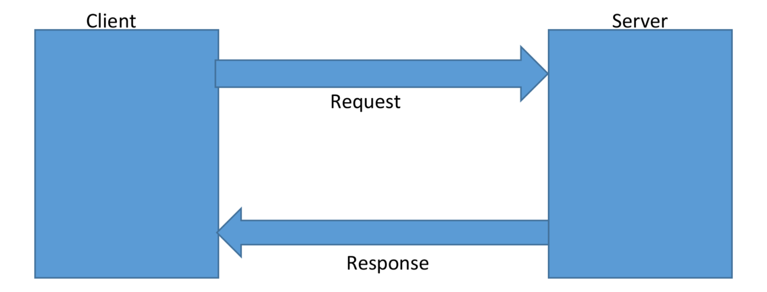 APPConnectRESTRequest Node Functionality in IBM APP Connect V12