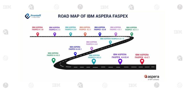 Road-map-of-IBM-Aspera-Faspex (1)