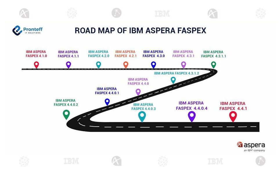 Road-map-of-IBM-Aspera-Faspex (1) Road-map-of-IBM-Aspera-Faspex (1)