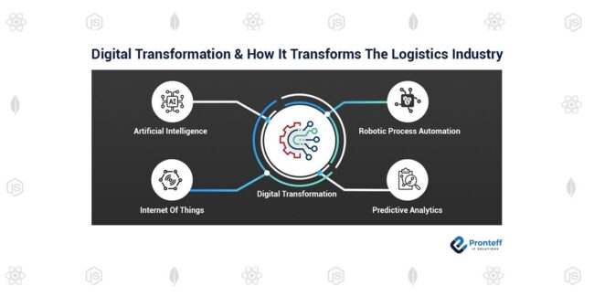 Digital-Transformation-&-How-It-Transforms-The-Logistics-Industry