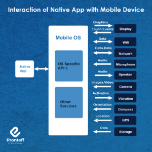 Native vs hybrid mobile application
