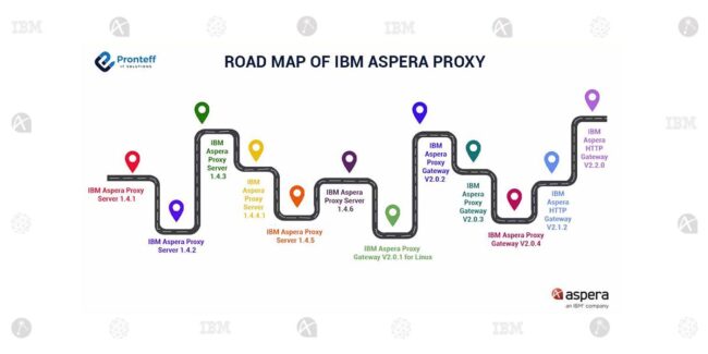 Road-map-of-IBM-Aspera-Proxy (1)