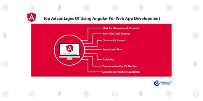Advantages-Of-Using-Angular-For-Web-App-Development Advantages-Of-Using-Angular-For-Web-App-Development