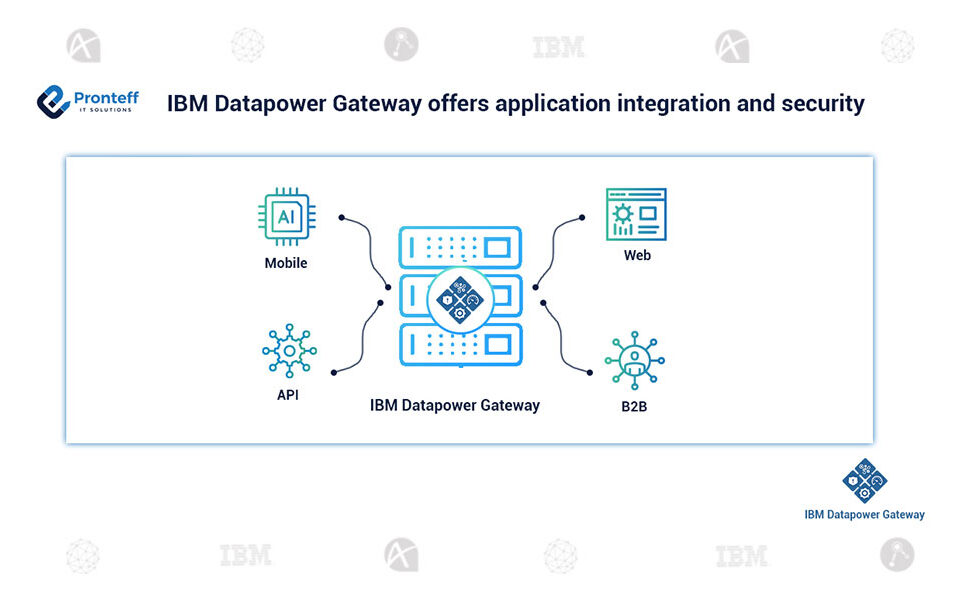 IBM-Datapower-Gateway-offers-application-integration IBM-Datapower-Gateway-offers-application-integration