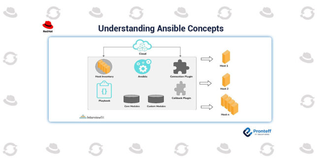 Understanding-Ansible-Concepts