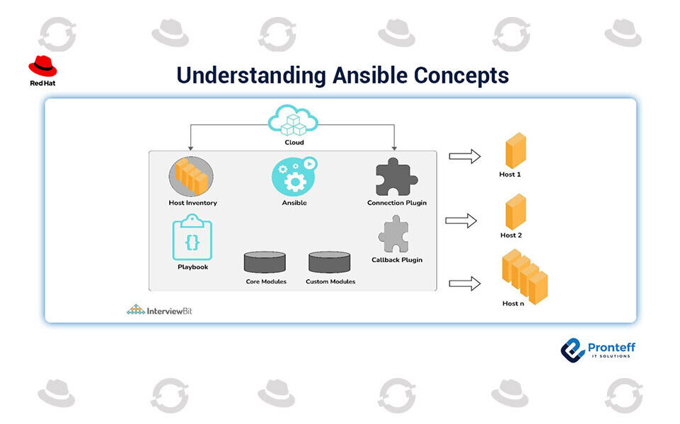 Understanding-Ansible-Concepts Understanding-Ansible-Concepts