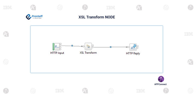 XSL Node Transform