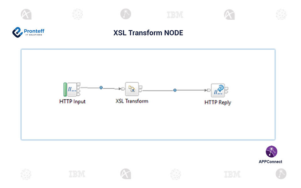 XSL Node Transform XSL Node Transform