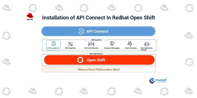 Installation-of-API-Connect-In-Redhat-Open-Shift (1)