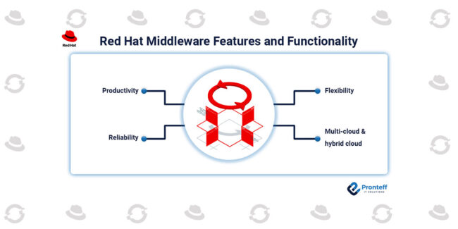 Red-Hat-Middleware-Features-and-Functionality