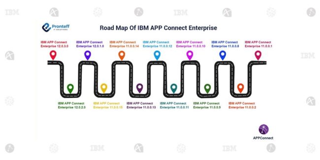 Road-Map-Of-IBM-APP-Connect-Enterprise