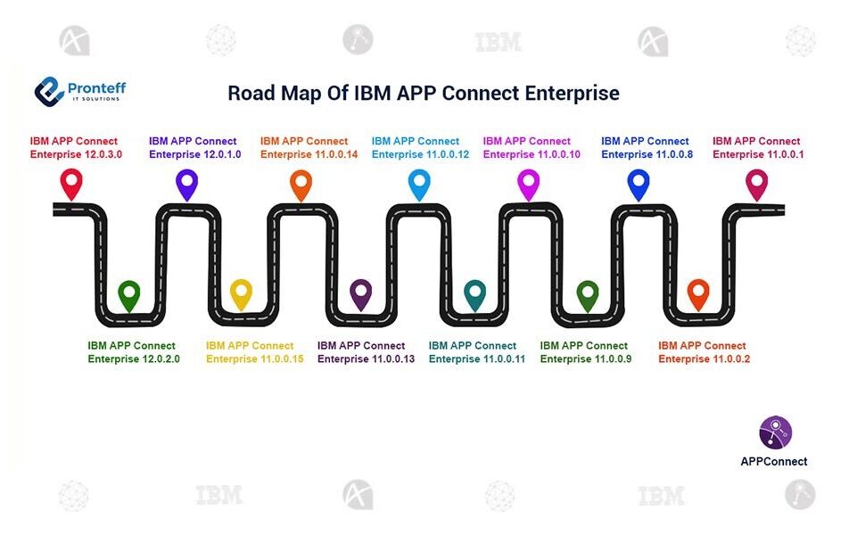Road-Map-Of-IBM-APP-Connect-Enterprise Road-Map-Of-IBM-APP-Connect-Enterprise