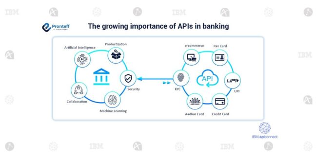 The-growing-importance-of-APIs-in-banking