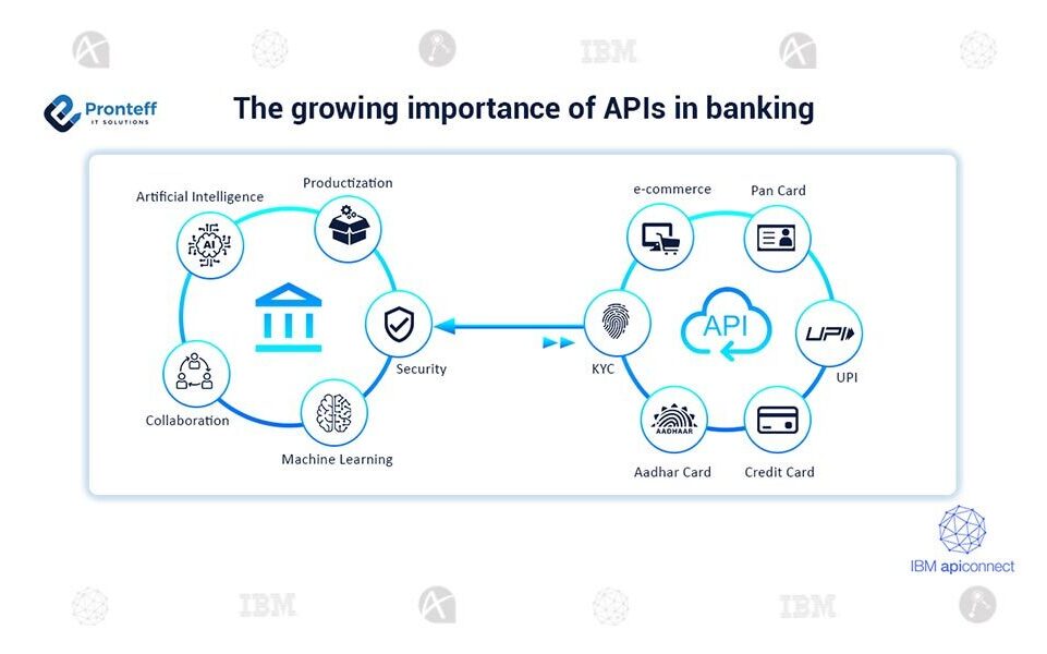 The-growing-importance-of-APIs-in-banking The-growing-importance-of-APIs-in-banking