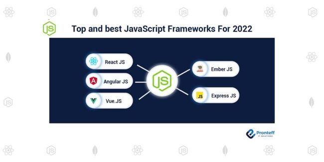 Top-and-best-JavaScript-Frameworks-For-2022