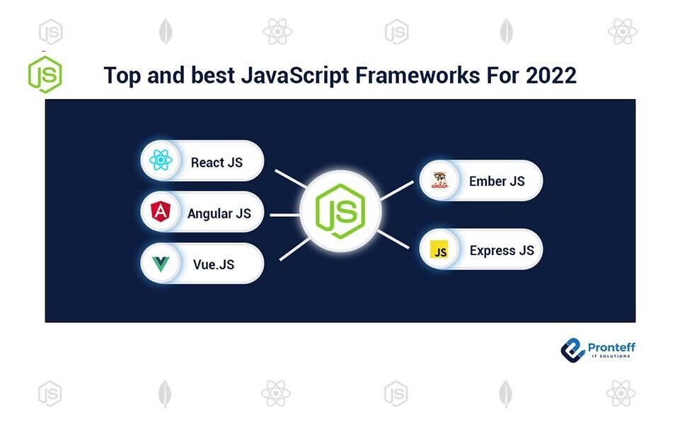 Top-and-best-JavaScript-Frameworks-For-2022