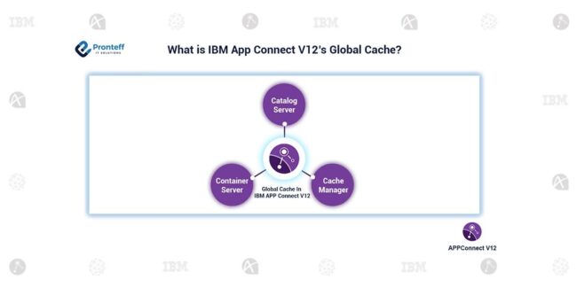 What-is-IBM-App-Connect-V12’s-Global-Cache