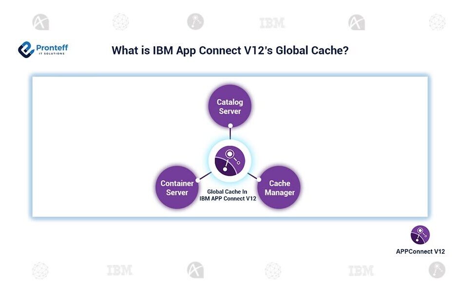 What-is-IBM-App-Connect-V12’s-Global-Cache What-is-IBM-App-Connect-V12’s-Global-Cache