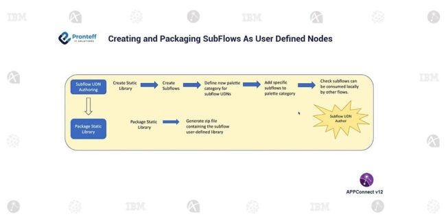 creating-and-Packaging-SubFlows-As-User