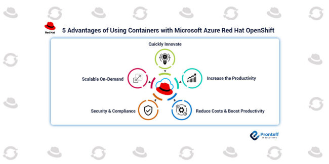 5-Advantages-of-Using-Containers-with-Microsoft-Azure-Red-Hat-OpenShift