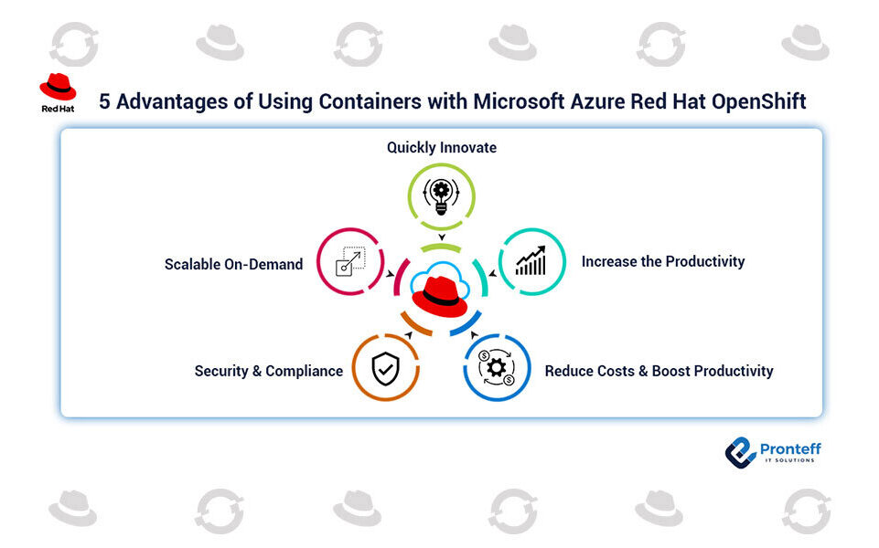 5-Advantages-of-Using-Containers-with-Microsoft-Azure-Red-Hat-OpenShift 5-Advantages-of-Using-Containers-with-Microsoft-Azure-Red-Hat-OpenShift