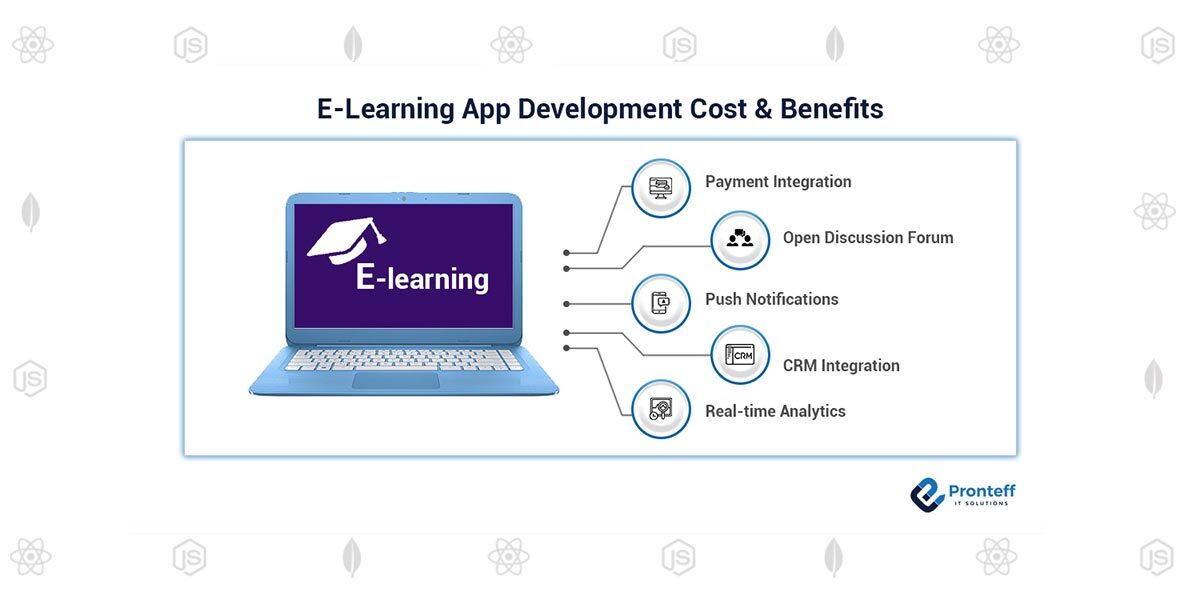 E-Learning App Development Cost & Benefits