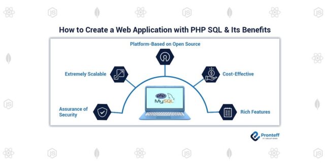 How-to-Create-a-Web-Application-with-PHP-SQL-&-Its-Benefits