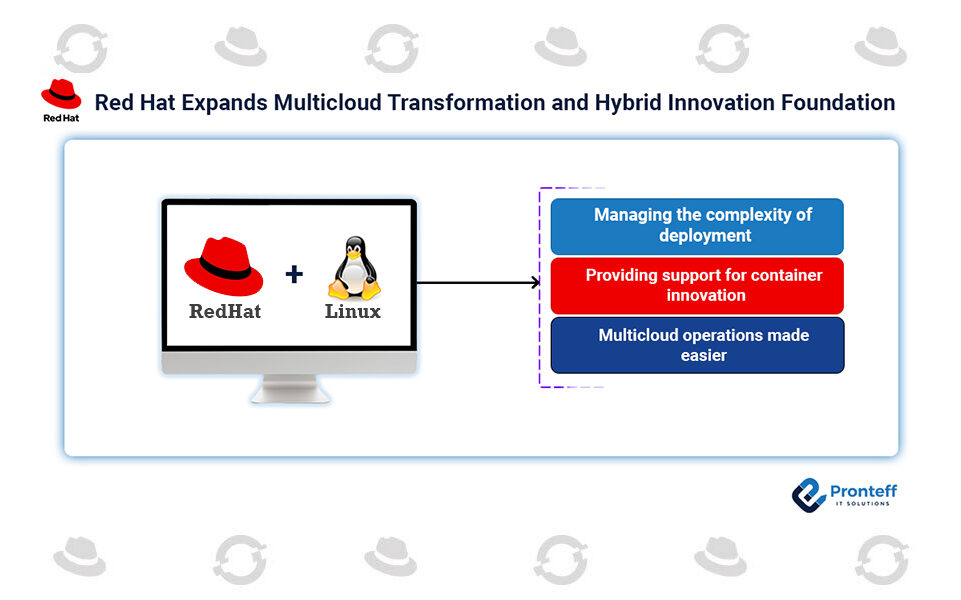 Red Hat Expands Multicloud Transformation and Hybrid Innovation Foundation
