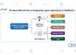 The-Most-Difficult-Parts-of-Integrating-Legacy-Applications-and-Middleware