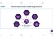 Transformation-Nodes-In-IIB