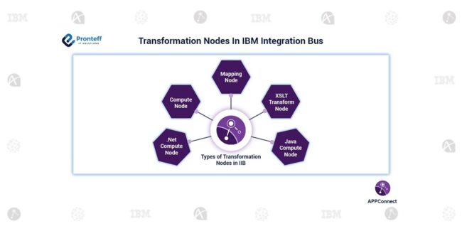 Transformation-Nodes-In-IIB